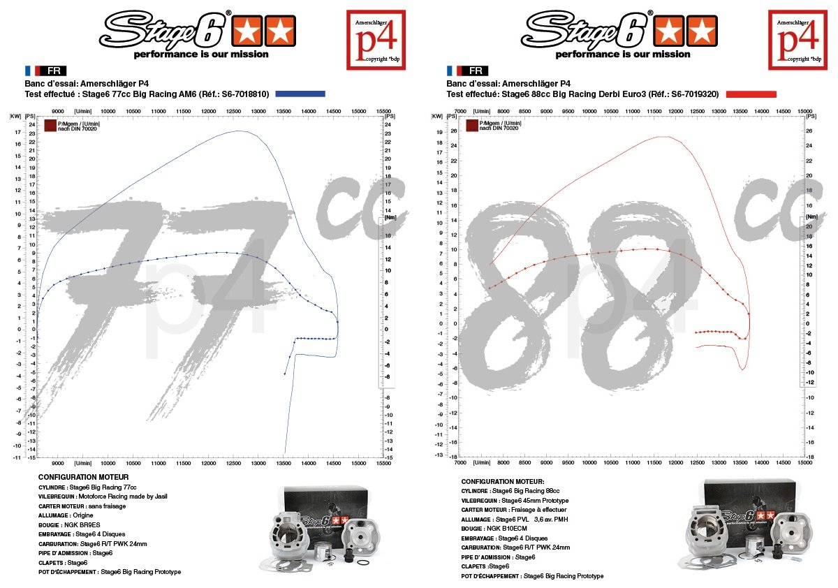 Power Curves Big Racing 77cc 88cc